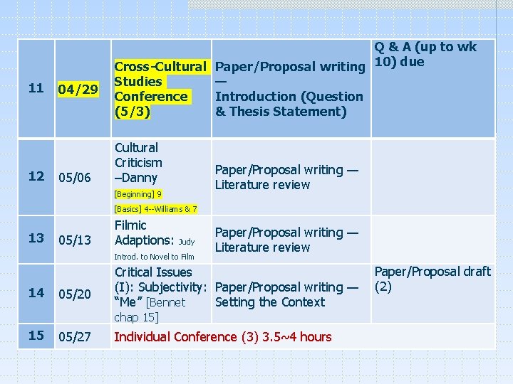 11 12 04/29 05/06 Q & A (up to wk Cross-Cultural Paper/Proposal writing 10)