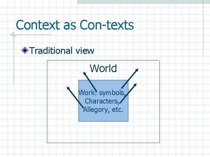 Context as Con-texts Traditional view World Work: symbols, Characters, Allegory, etc. 