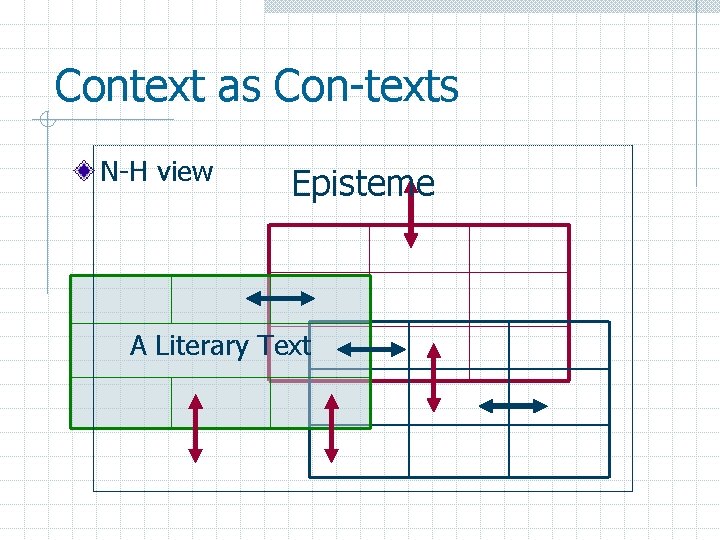 Context as Con-texts N-H view Episteme A Literary Text 
