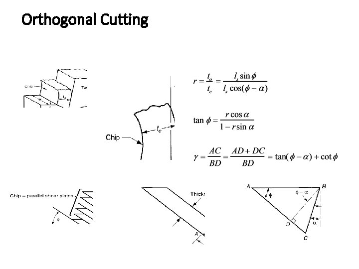 Orthogonal Cutting Orthogonal Cutting