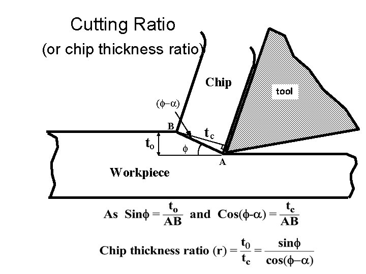 Cutting Ratio (or chip thickness ratio) Chip (f-a) B to Workpiece tc f A Cutting Ratio (or chip thickness ratio) Chip (f-a) B to Workpiece tc f A
