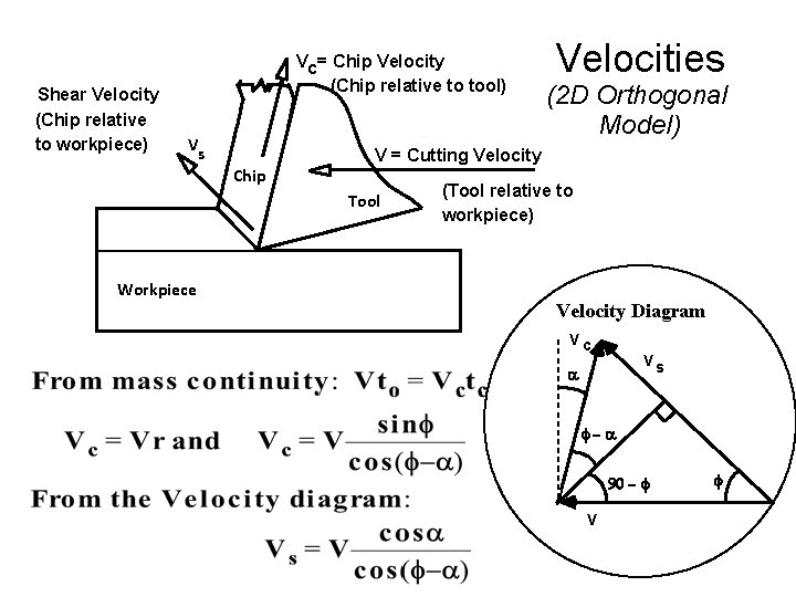 Shear Velocity (Chip relative to workpiece) Vc = Chip Velocity (Chip relative to tool) Shear Velocity (Chip relative to workpiece) Vc = Chip Velocity (Chip relative to tool)