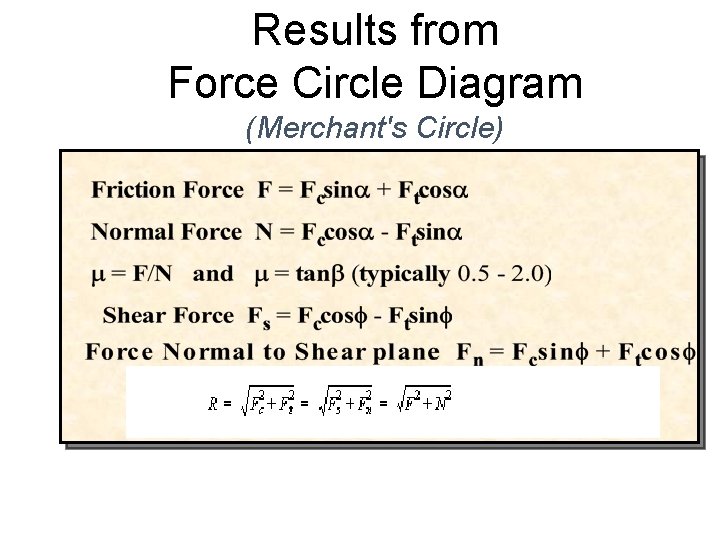 Results from Force Circle Diagram (Merchant's Circle) Results from Force Circle Diagram (Merchant's Circle)