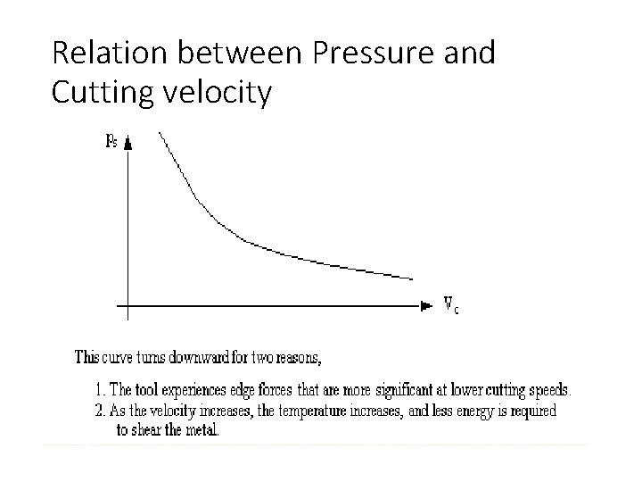 Relation between Pressure and Cutting velocity Relation between Pressure and Cutting velocity