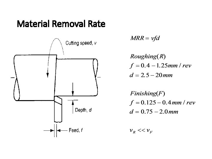 Material Removal Rate Material Removal Rate