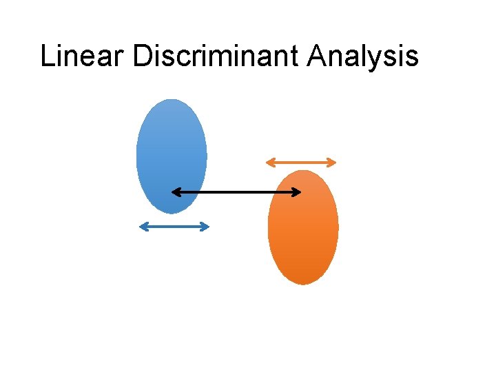 Linear Discriminant Analysis 
