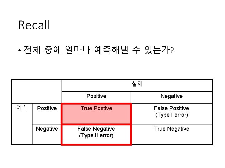 Recall • 전체 중에 얼마나 예측해낼 수 있는가? 실제 예측 Positive Negative Positive True