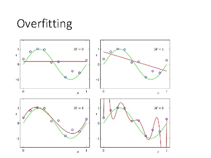 Overfitting 