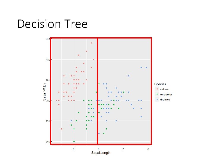 Decision Tree 