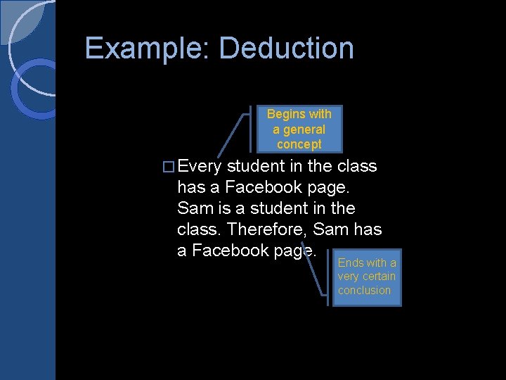 Example: Deduction Begins with a general concept � Every student in the class has