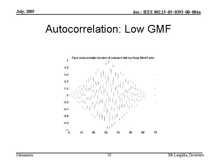 July, 2005 doc. : IEEE 802. 15− 0393− 004 a Autocorrelation: Low GMF Submission