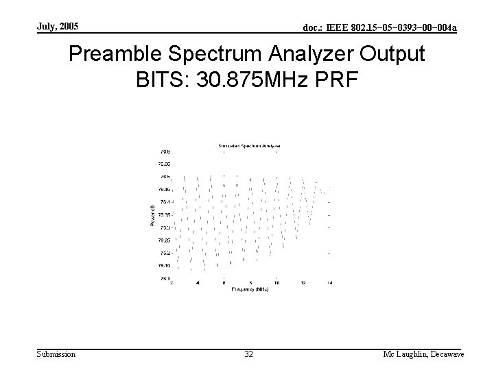 July, 2005 doc. : IEEE 802. 15− 0393− 004 a Preamble Spectrum Analyzer Output