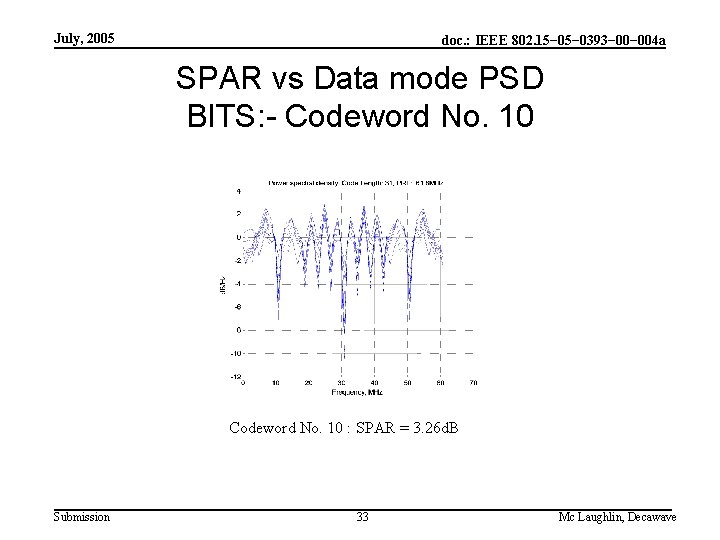 July, 2005 doc. : IEEE 802. 15− 0393− 004 a SPAR vs Data mode