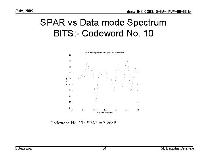 July, 2005 doc. : IEEE 802. 15− 0393− 004 a SPAR vs Data mode