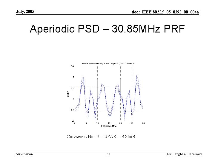 July, 2005 doc. : IEEE 802. 15− 0393− 004 a Aperiodic PSD – 30.