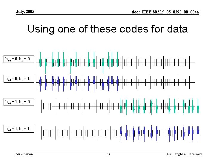 July, 2005 doc. : IEEE 802. 15− 0393− 004 a Using one of these