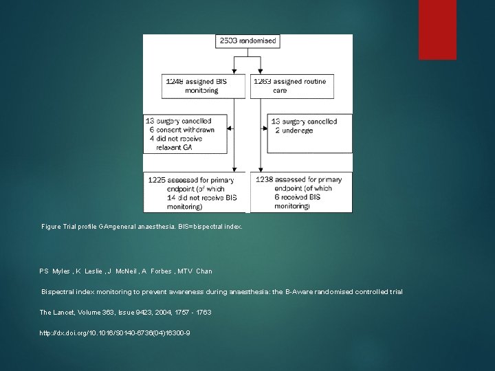 Figure Trial profile GA=general anaesthesia. BIS=bispectral index. PS Myles , K Leslie , J