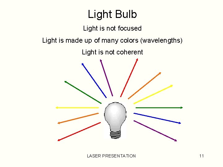 Light Bulb Light is not focused Light is made up of many colors (wavelengths)
