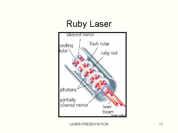 Ruby Laser LASER PRESENTATION 17 