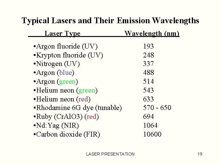 Typical Lasers and Their Emission Wavelengths Laser Type Wavelength (nm) • Argon fluoride (UV)