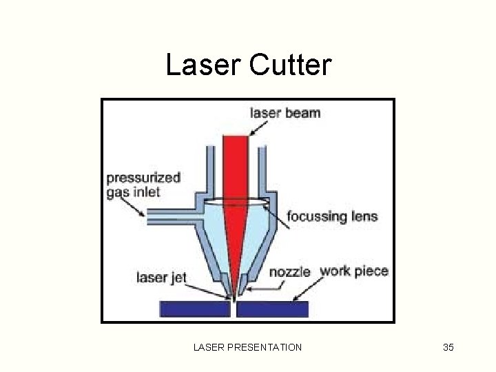 Laser Cutter LASER PRESENTATION 35 