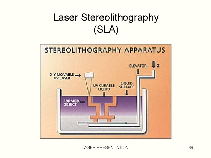 Laser Stereolithography (SLA) LASER PRESENTATION 39 