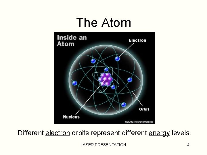 The Atom Different electron orbits represent different energy levels. LASER PRESENTATION 4 