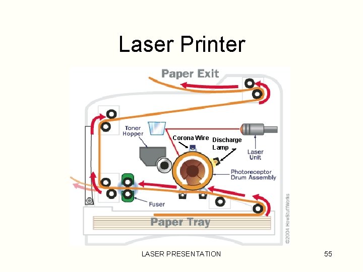 Laser Printer Corona Wire Discharge Lamp LASER PRESENTATION 55 