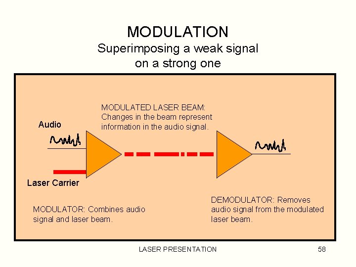 MODULATION Superimposing a weak signal on a strong one Audio MODULATED LASER BEAM: Changes