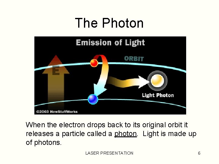 The Photon When the electron drops back to its original orbit it releases a