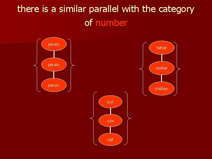 there is a similar parallel with the category of number person father person mother
