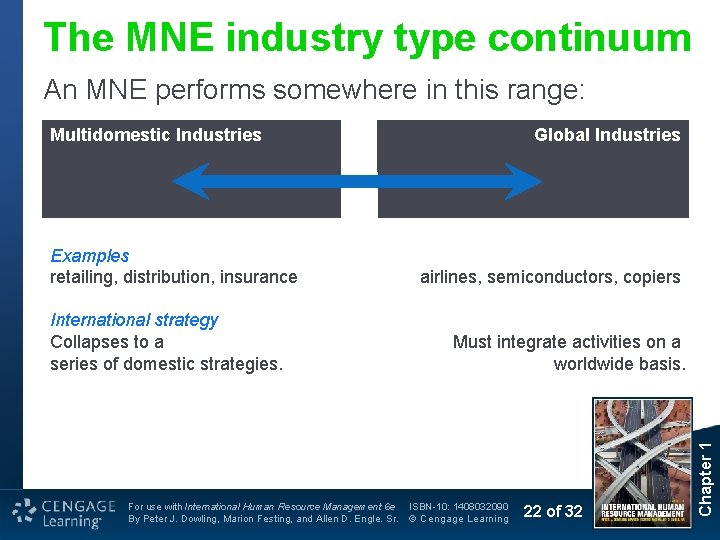 The MNE industry type continuum An MNE performs somewhere in this range: Multidomestic Industries