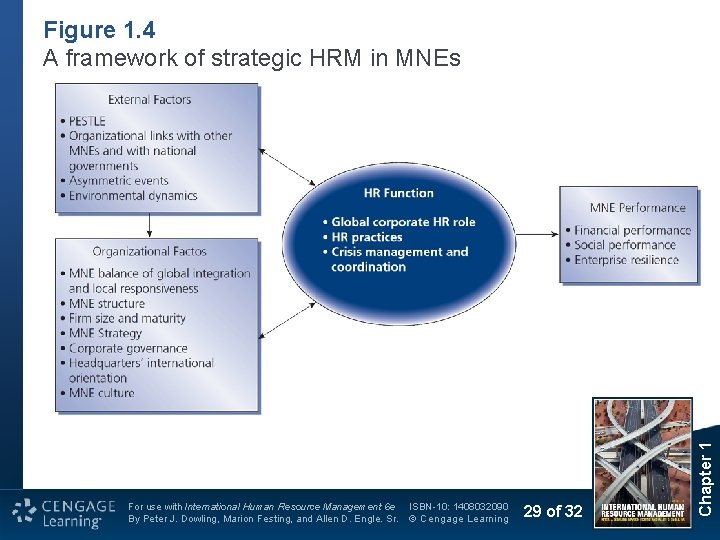 For use with International Human Resource Management 6 e By Peter J. Dowling, Marion