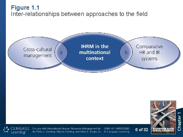 For use with International Human Resource Management 6 e By Peter J. Dowling, Marion