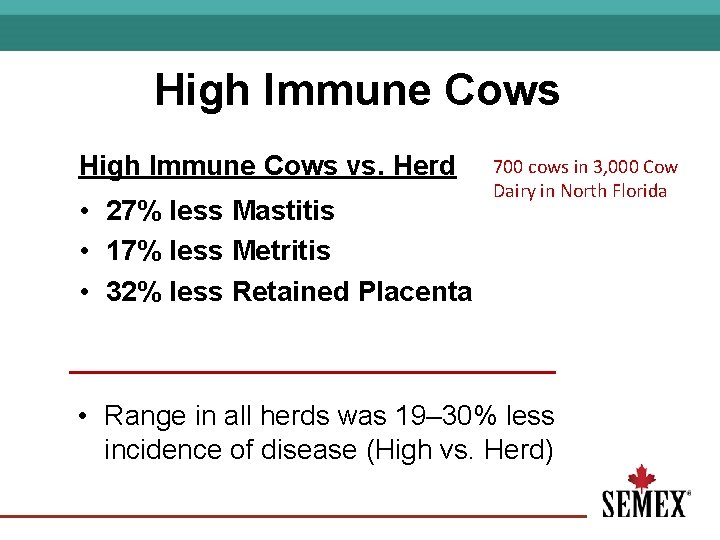 High Immune Cows vs. Herd • 27% less Mastitis • 17% less Metritis •