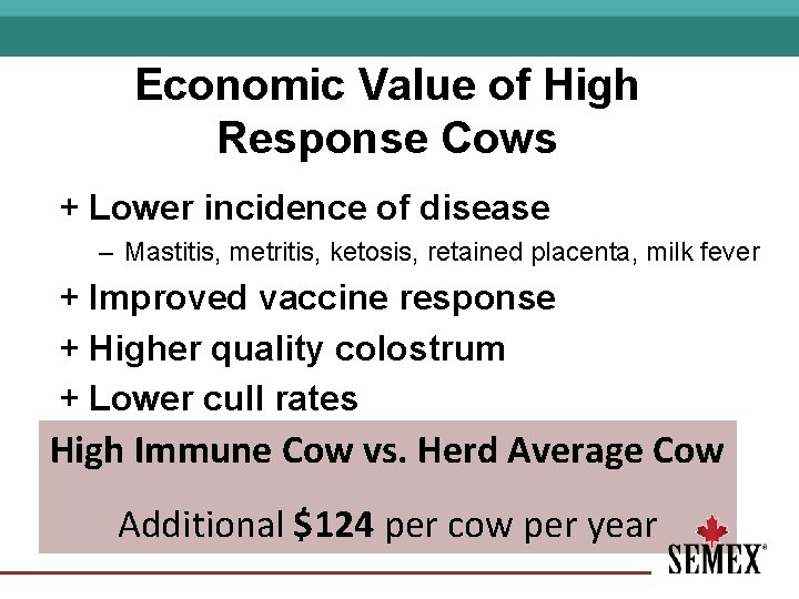 Economic Value of High Response Cows + Lower incidence of disease – Mastitis, metritis,