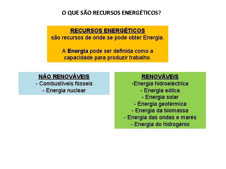 O QUE SÃO RECURSOS ENERGÉTICOS? RECURSOS ENERGÉTICOS são recursos de onde se pode obter