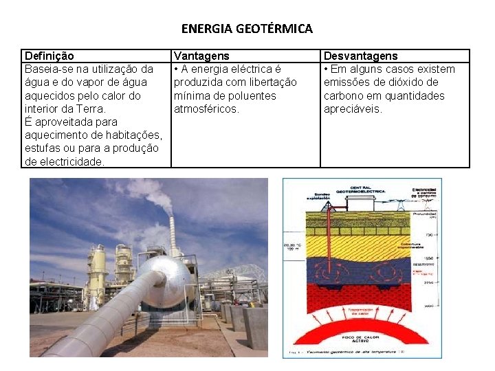 ENERGIA GEOTÉRMICA Definição Baseia-se na utilização da água e do vapor de água aquecidos