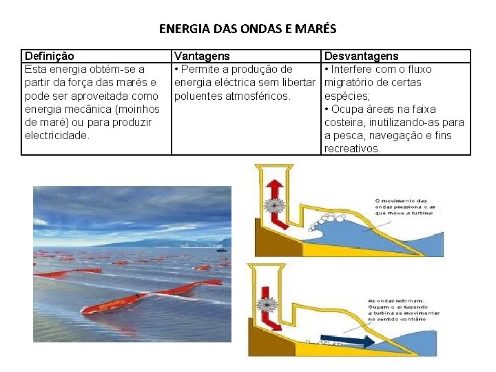 ENERGIA DAS ONDAS E MARÉS Definição Esta energia obtém-se a partir da força das