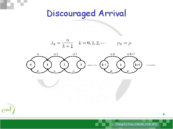 Basic Queueing Theory I Chengfu Chou Cmlab Csie