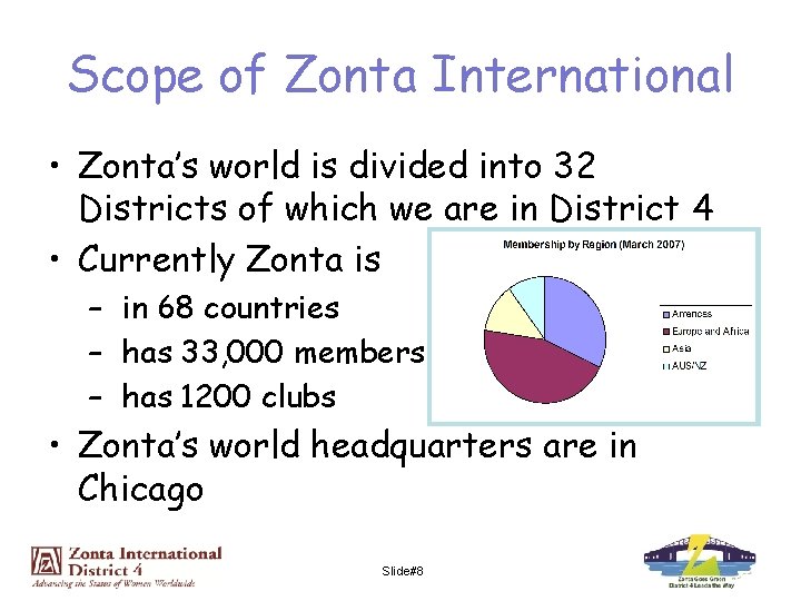 Scope of Zonta International • Zonta’s world is divided into 32 Districts of which