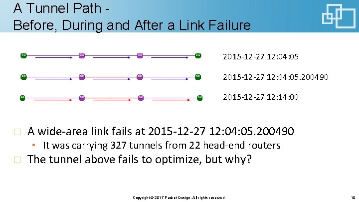 A Tunnel Path Before, During and After a Link Failure 2015 -12 -27 12: A Tunnel Path Before, During and After a Link Failure 2015 -12 -27 12:
