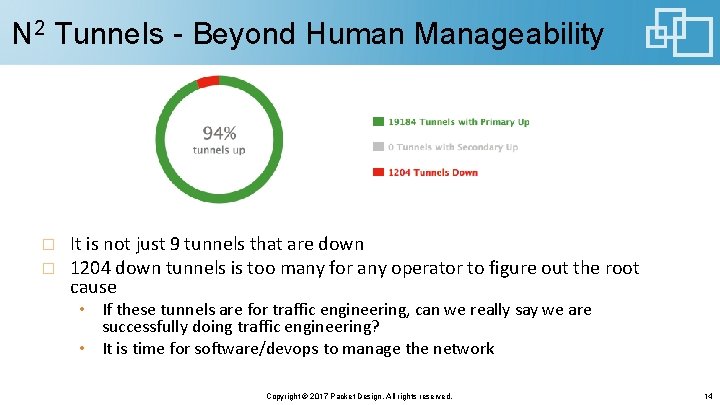 N 2 Tunnels - Beyond Human Manageability It is not just 9 tunnels that N 2 Tunnels - Beyond Human Manageability It is not just 9 tunnels that