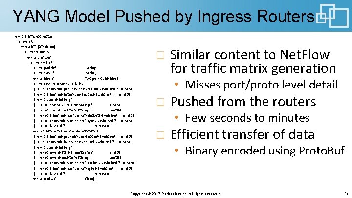 YANG Model Pushed by Ingress Routers +--ro traffic-collector +--ro afs +--ro af* [af-name] +--ro