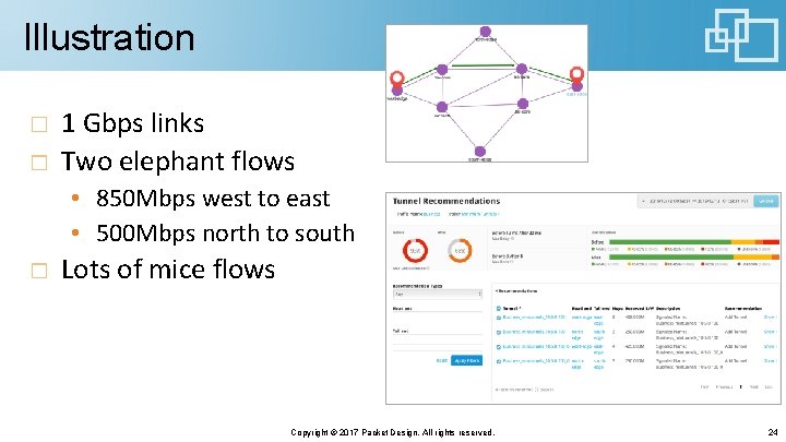 Illustration 1 Gbps links Two elephant flows • 850 Mbps west to east • Illustration 1 Gbps links Two elephant flows • 850 Mbps west to east •