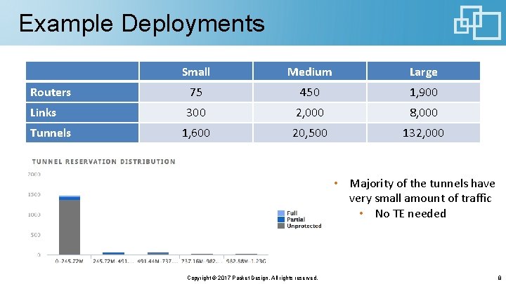 Example Deployments Small Medium Large Routers 75 450 1, 900 Links 300 2, 000 Example Deployments Small Medium Large Routers 75 450 1, 900 Links 300 2, 000