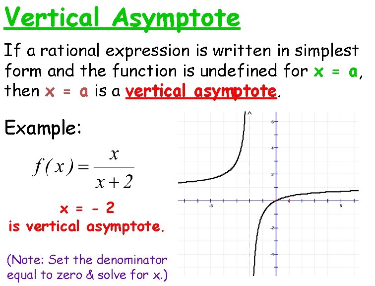Vertical Asymptote If a rational expression is written in simplest form and the function
