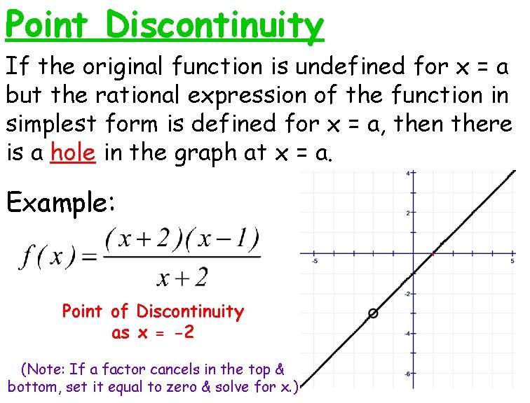 Point Discontinuity If the original function is undefined for x = a but the