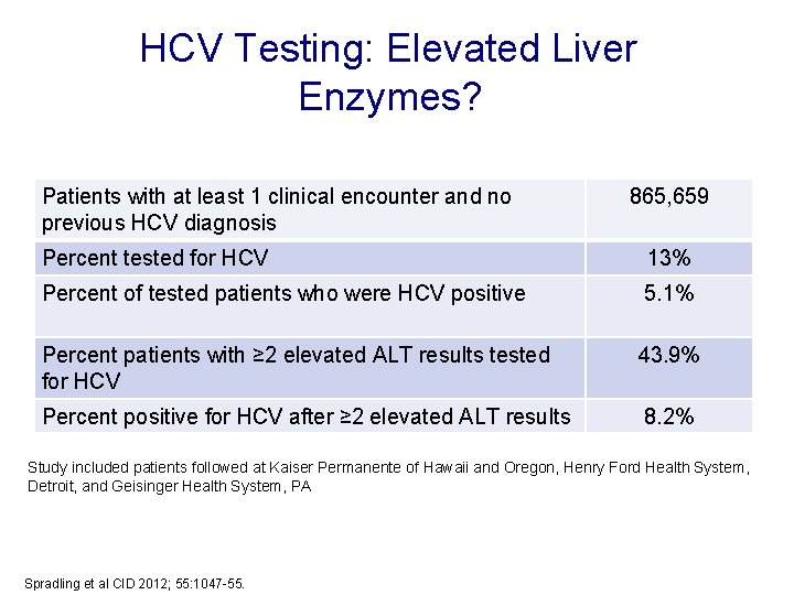 HCV Testing: Elevated Liver Enzymes? Patients with at least 1 clinical encounter and no HCV Testing: Elevated Liver Enzymes? Patients with at least 1 clinical encounter and no