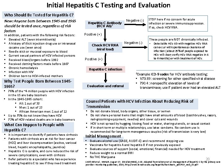 Initial Hepatitis C Testing and Evaluation Who Should Be Tested for Hepatitis C? New: Initial Hepatitis C Testing and Evaluation Who Should Be Tested for Hepatitis C? New: